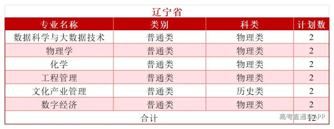2026年分省分专业招生计划—(拆解版)—6.3_Sheet1(4).jpg