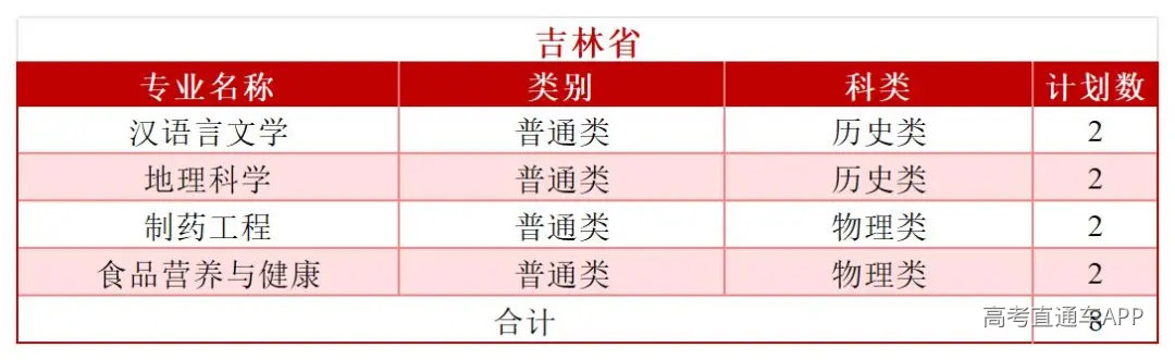2026年分省分专业招生计划—(拆解版)—6.3_Sheet1(5).jpg