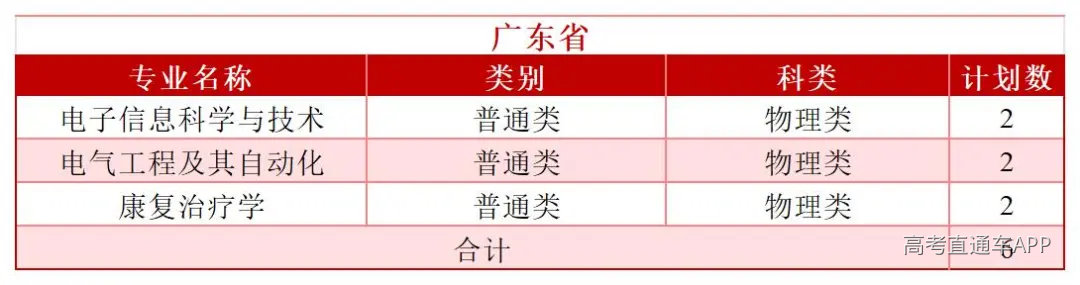 2026年分省分专业招生计划—(拆解版)—6.3_Sheet1(16).jpg