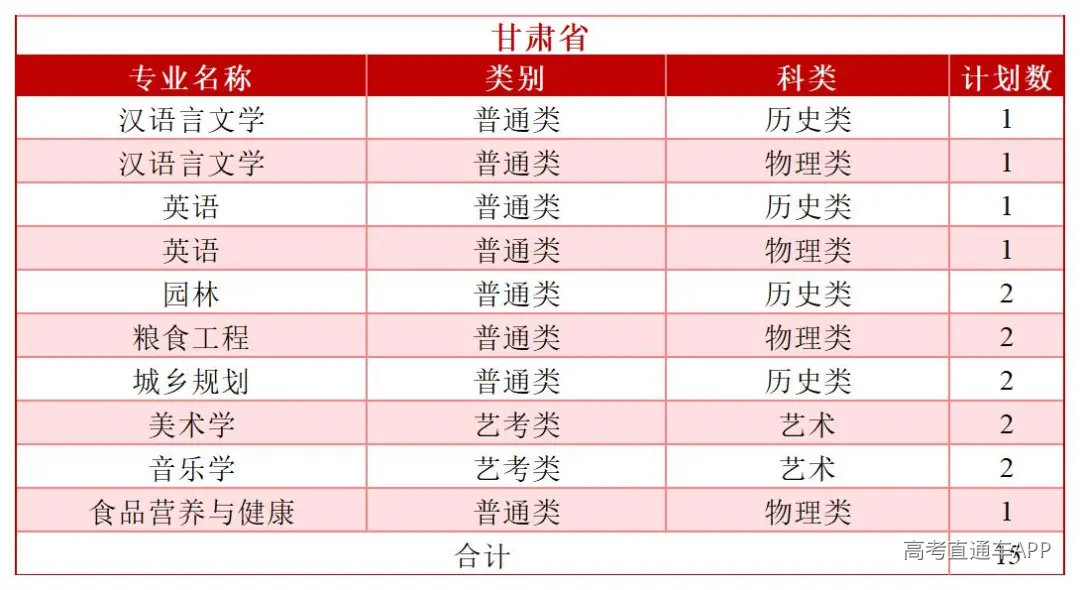 2026年分省分专业招生计划—(拆解版)—6.3_Sheet1(24).jpg