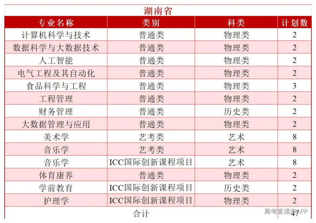 2026年分省分专业招生计划—(拆解版)—6.3_Sheet1(15).jpg