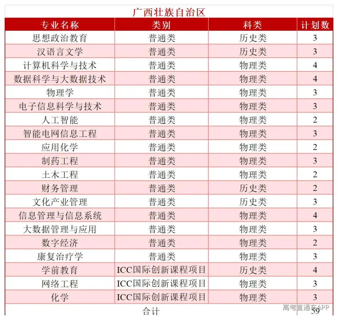 2026年分省分专业招生计划—(拆解版)—6.3_Sheet1(17).jpg