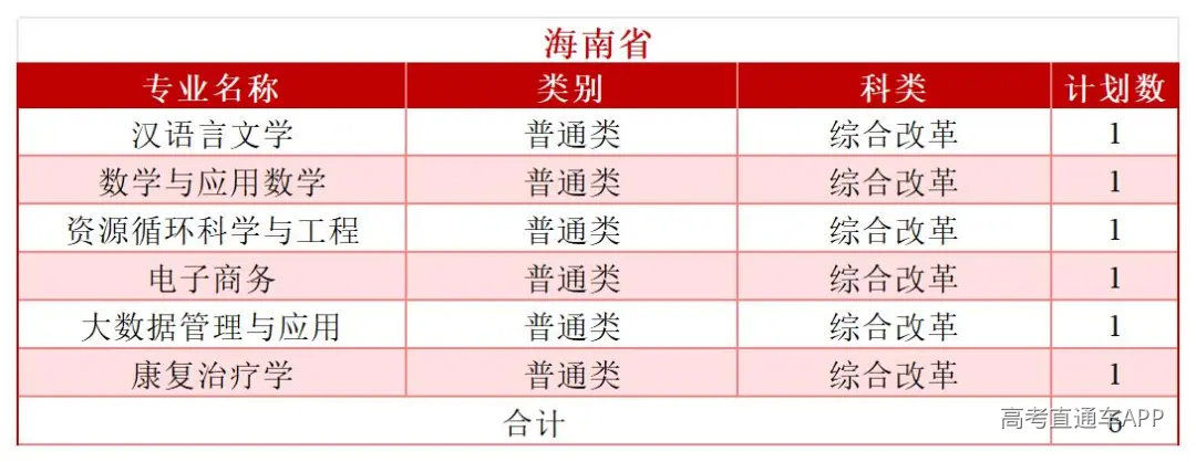 2026年分省分专业招生计划—(拆解版)—6.3_Sheet1(18).jpg