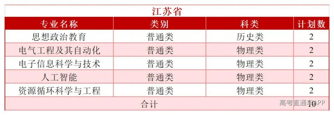 2026年分省分专业招生计划—(拆解版)—6.3_Sheet1(7).jpg