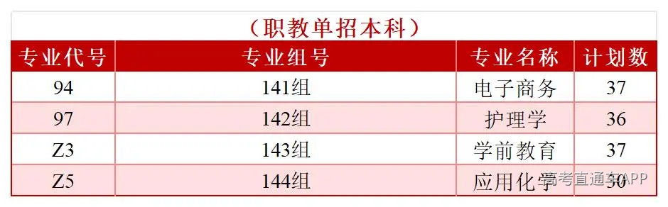 2026年分省分专业招生计划—(拆解版)—6.3_Sheet2(5).jpg