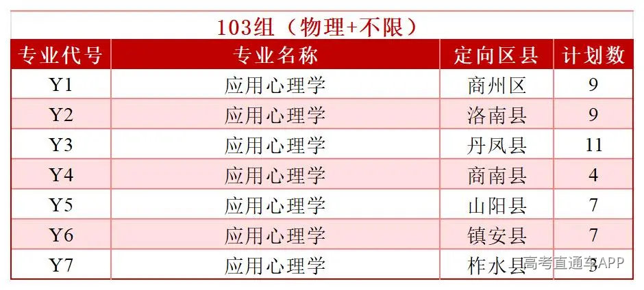 2026年分省分专业招生计划—(拆解版)—6.3_Sheet2(2).jpg
