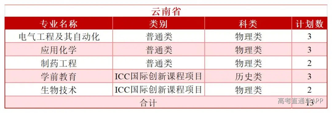 2026年分省分专业招生计划—(拆解版)—6.3_Sheet1(22).jpg