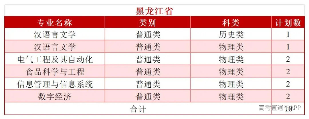2026年分省分专业招生计划—(拆解版)—6.3_Sheet1(6).jpg