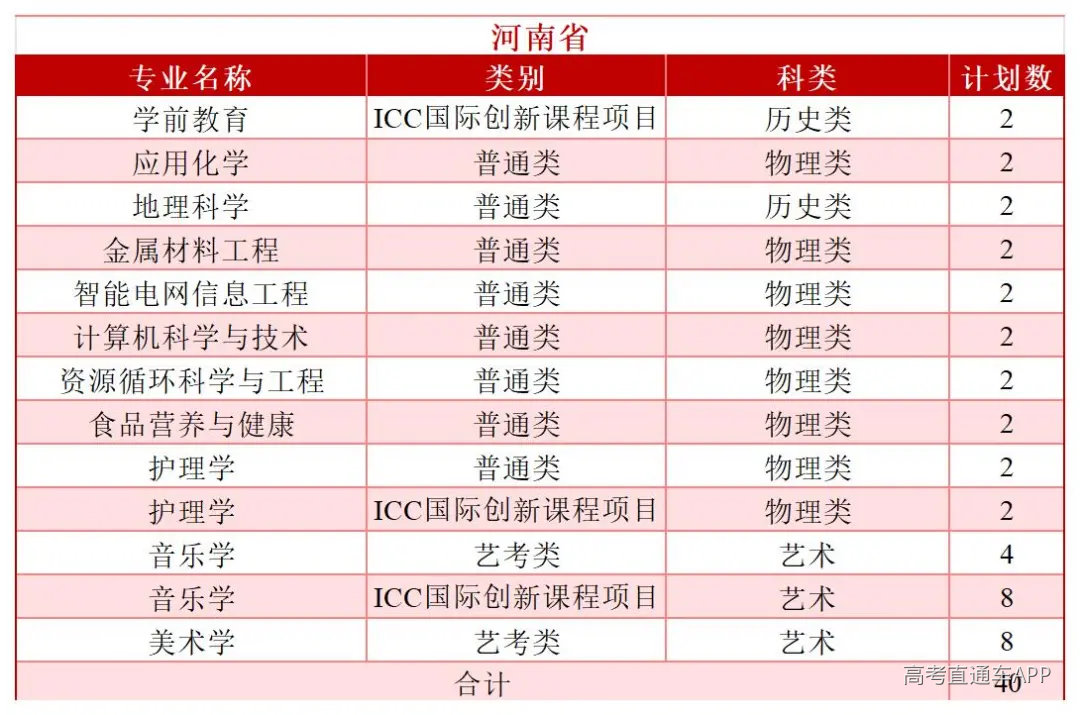 2026年分省分专业招生计划—(拆解版)—6.3_Sheet1(13).jpg