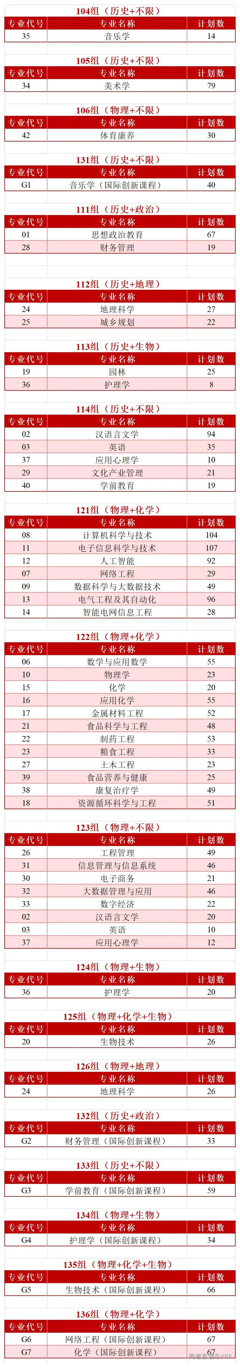 2026年分省分专业招生计划—(拆解版)—6.3_Sheet2(4).jpg