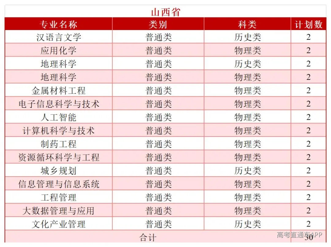 2026年分省分专业招生计划—(拆解版)—6.3_Sheet1(2).jpg