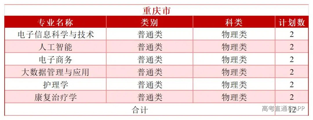 2026年分省分专业招生计划—(拆解版)—6.3_Sheet1(19).jpg