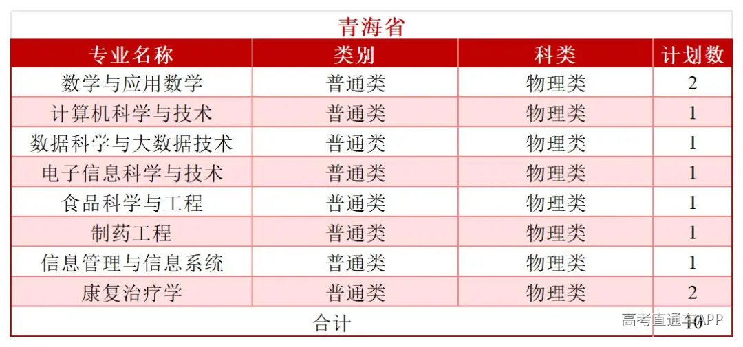 2026年分省分专业招生计划—(拆解版)—6.3_Sheet1(25).jpg