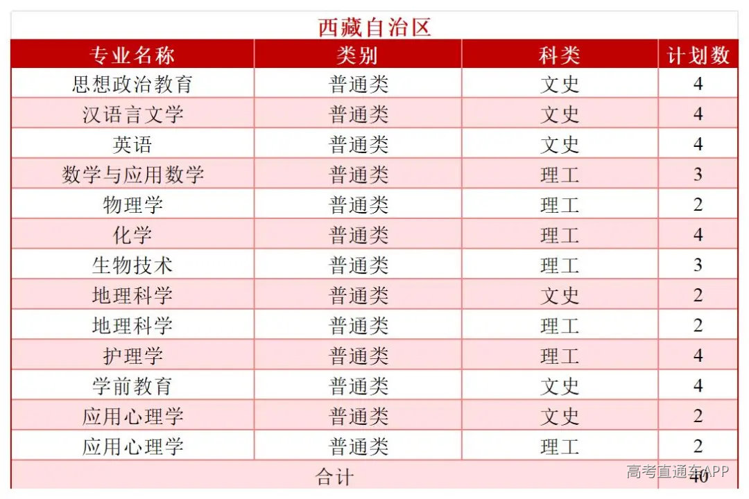 2026年分省分专业招生计划—(拆解版)—6.3_Sheet1(23).jpg