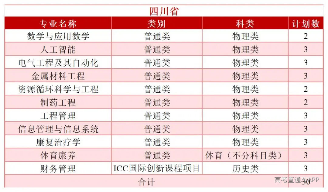 2026年分省分专业招生计划—(拆解版)—6.3_Sheet1(20).jpg