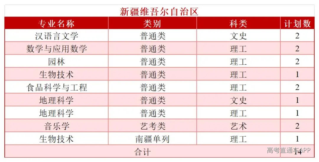 2026年分省分专业招生计划—(拆解版)—6.3_Sheet1(27).jpg