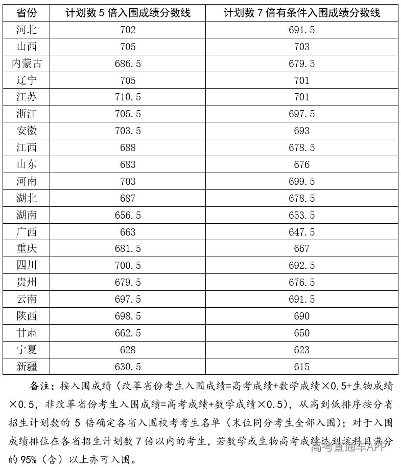 2026入围标准.jpg
