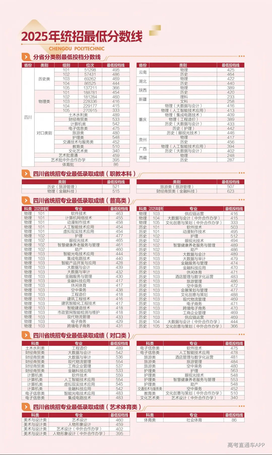 25年统招最低分数线.jpg