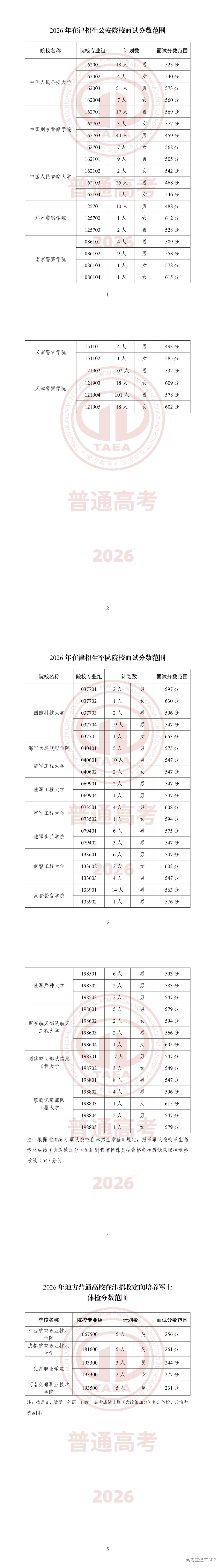 军队、公安院校2026年在津招生面试分数范围确定.png