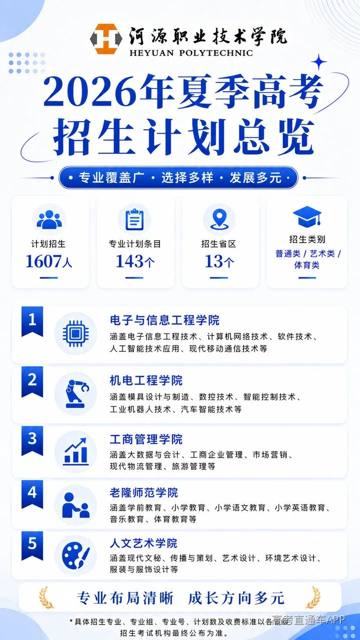 2026年夏季高考招生计划总览图
