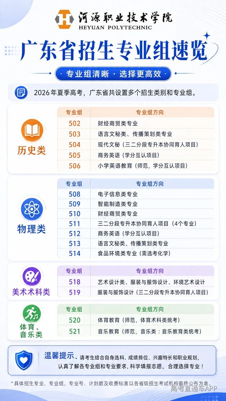 广东省招生专业组速览图