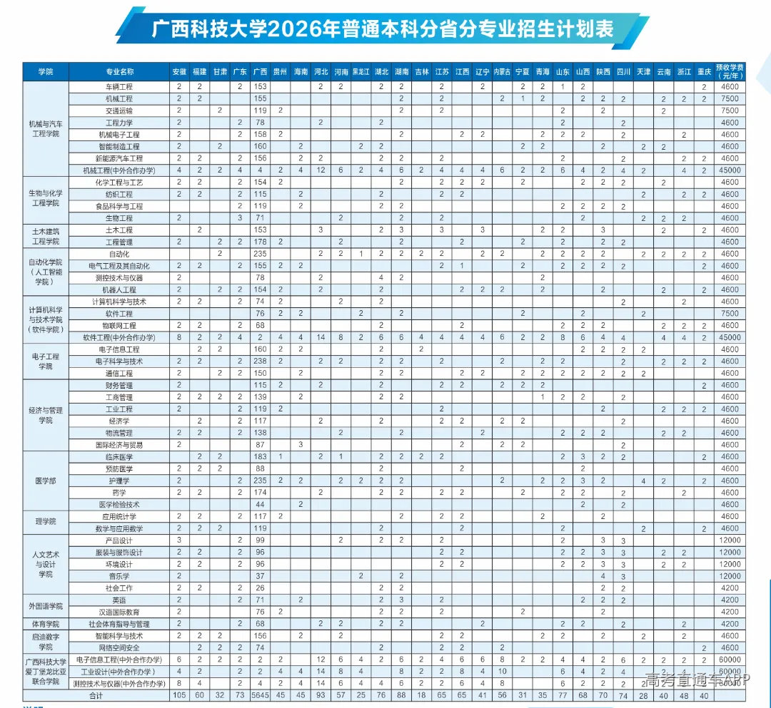 分省招生专业.jpg