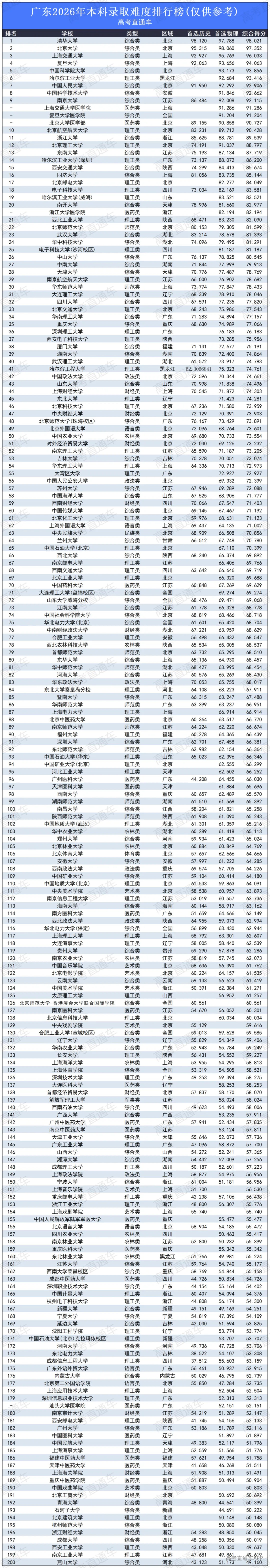 高考录取难度排行榜2026_19.png