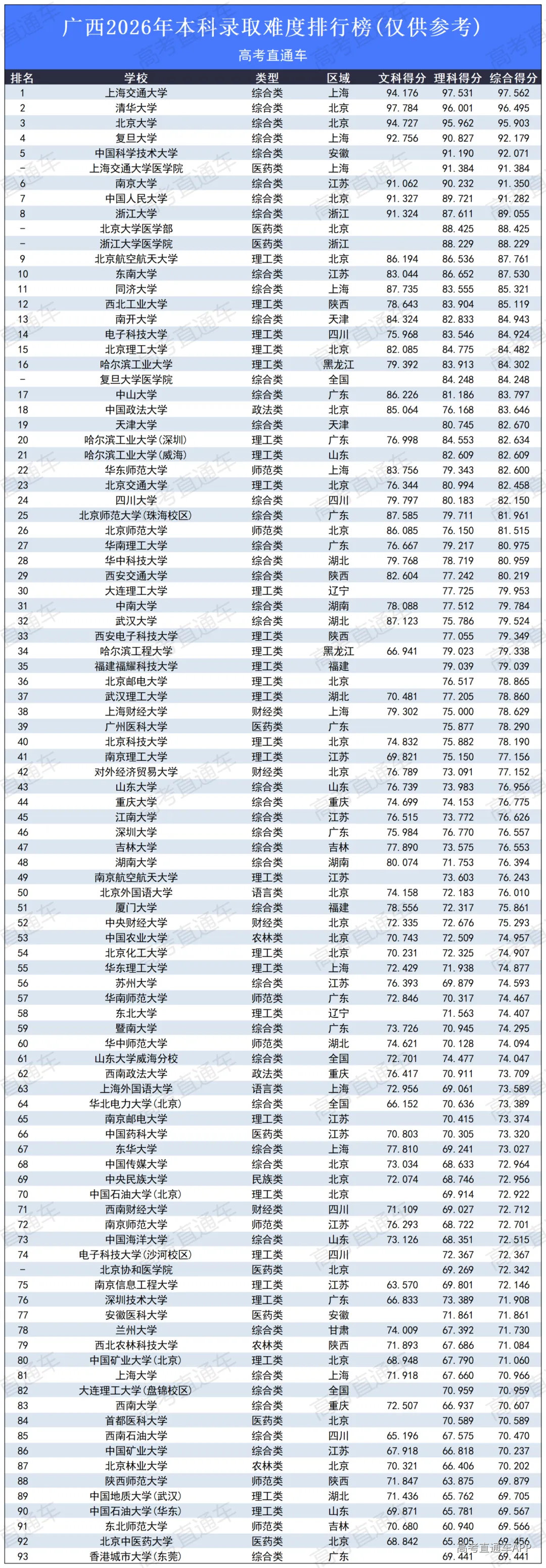 高考录取难度排行榜2026_广西.png