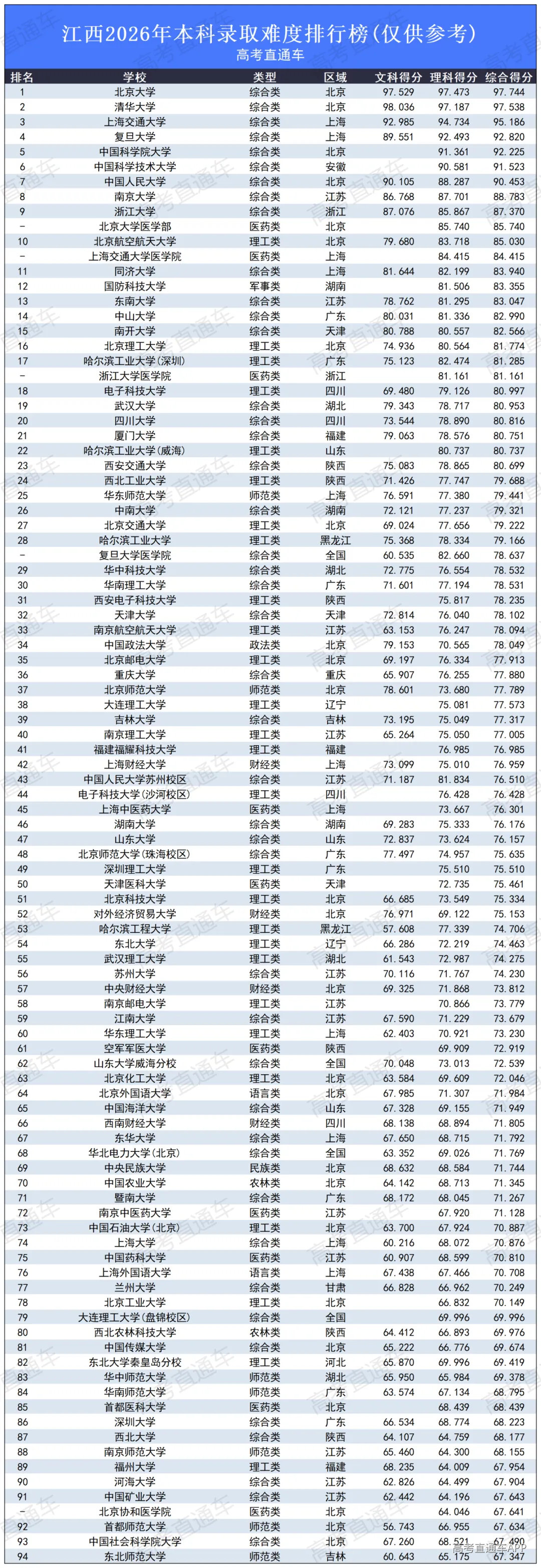 高考录取难度排行榜2026_江西.png