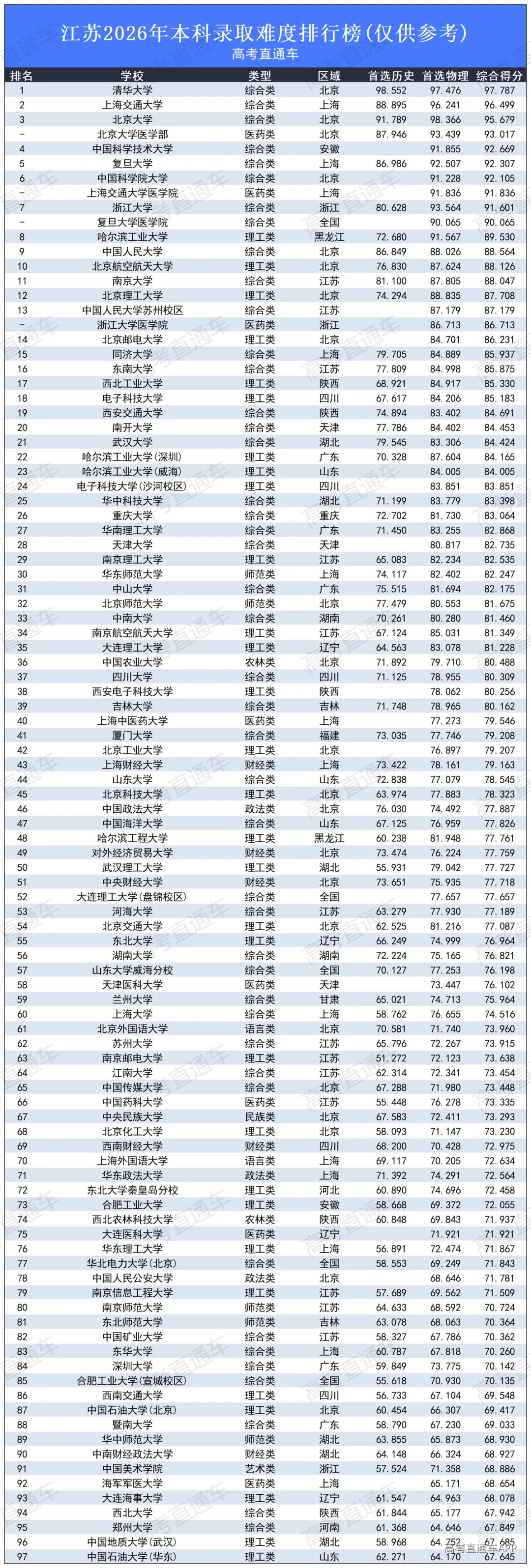 高考录取难度排行榜2026_江苏.png