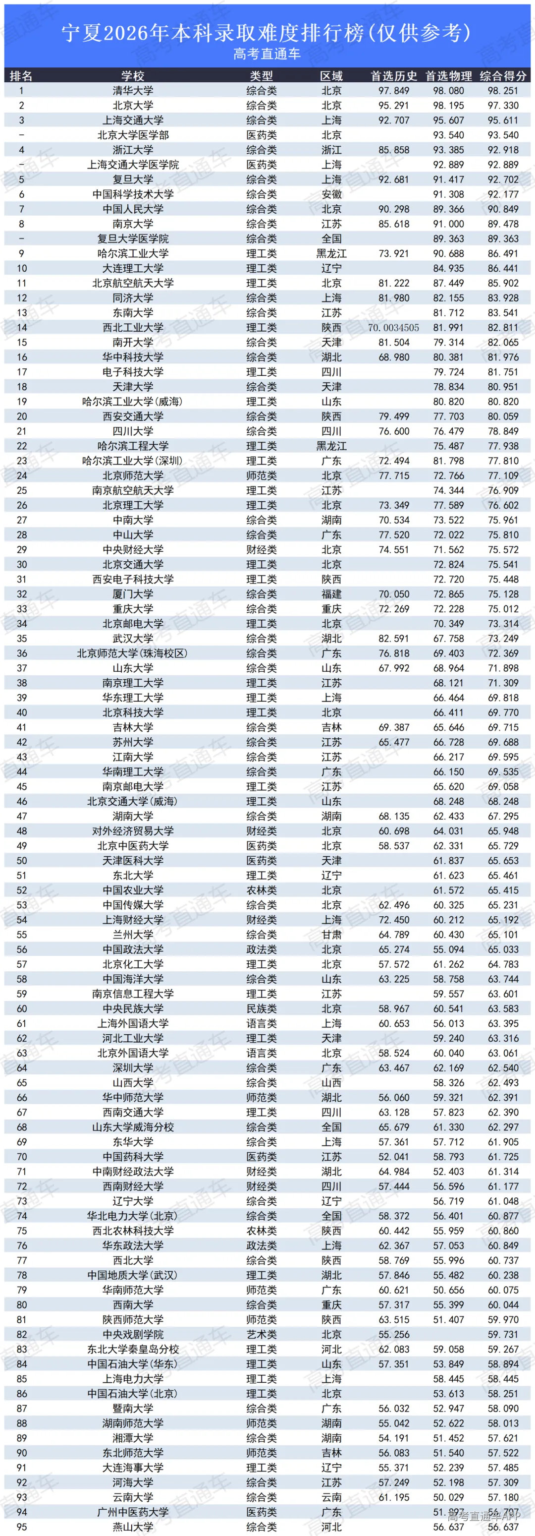 高考录取难度排行榜2026_宁夏.png