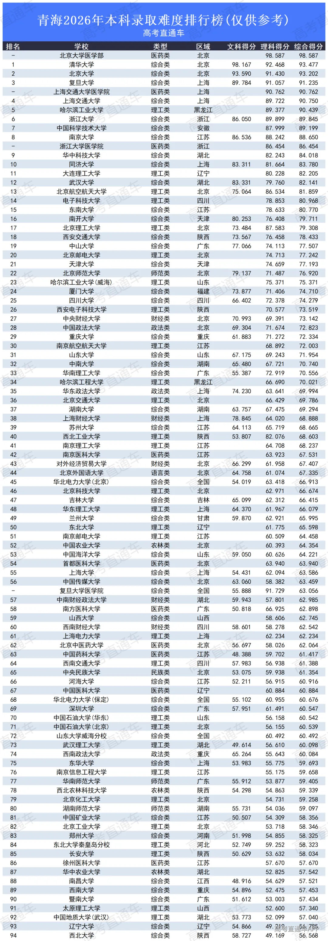 高考录取难度排行榜2026_青海.png