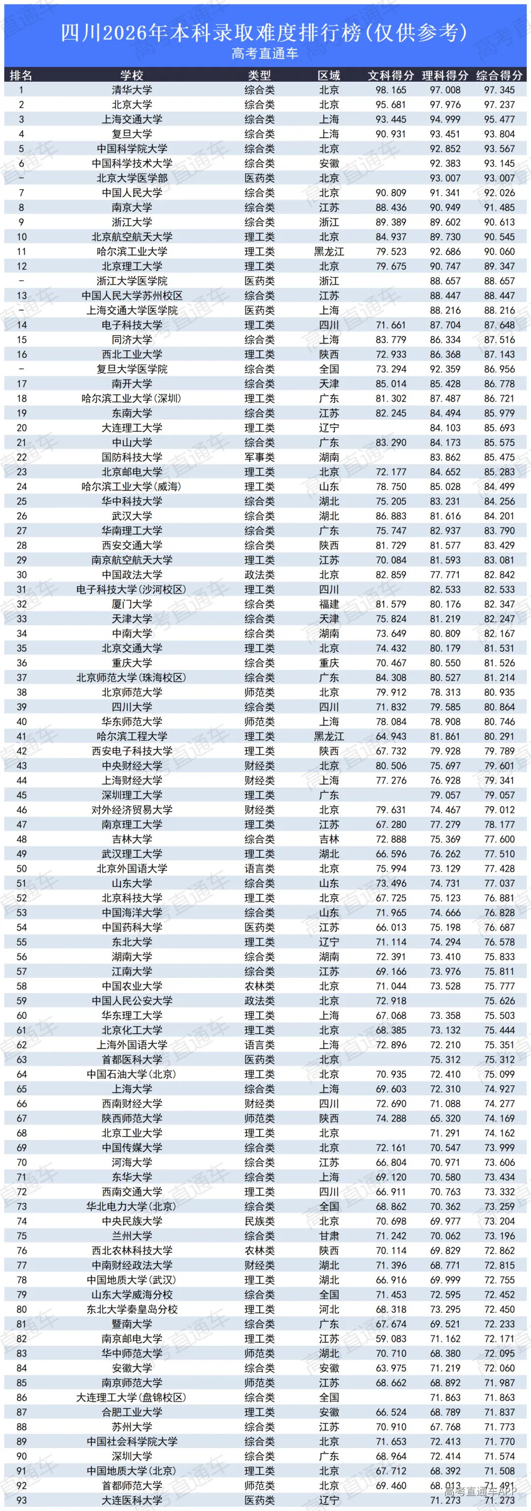 高考录取难度排行榜2026_四川.png