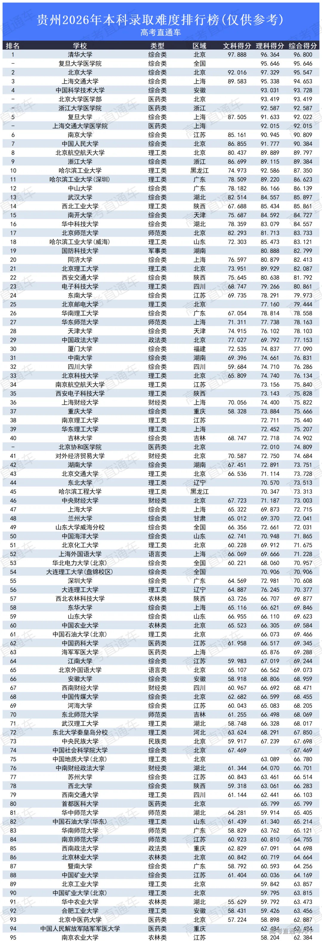 高考录取难度排行榜2026_贵州.png