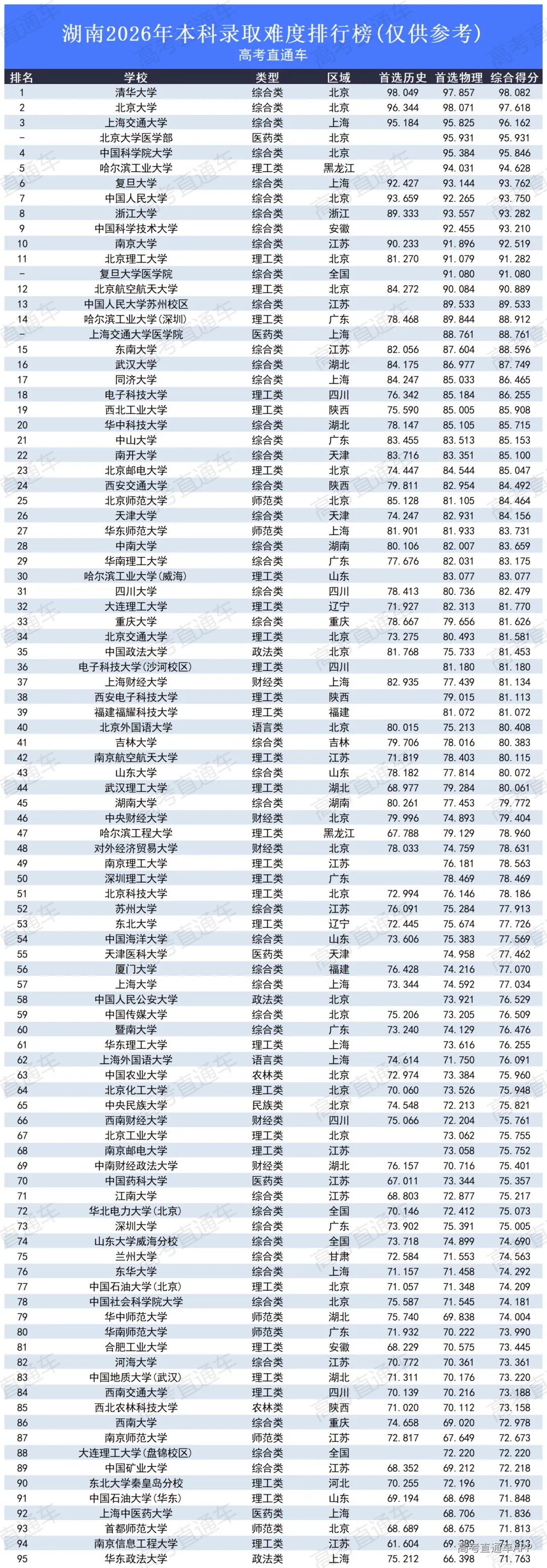 高考录取难度排行榜2026_湖南.png
