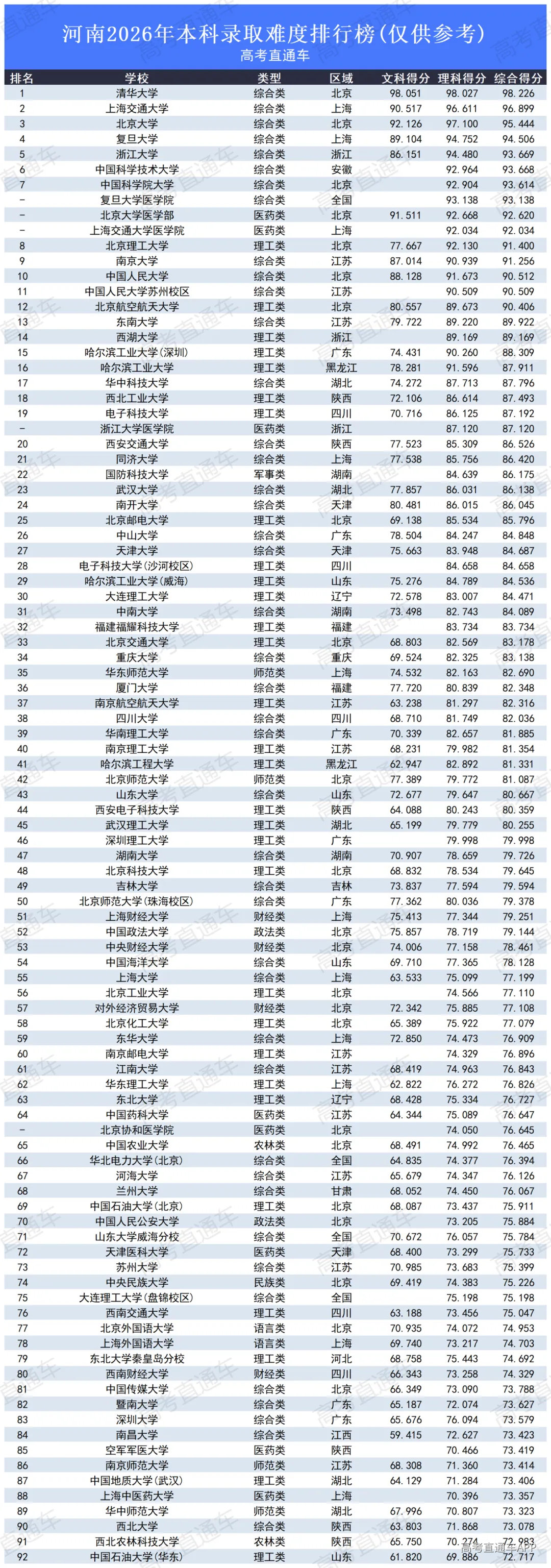 高考录取难度排行榜2026_河南.png