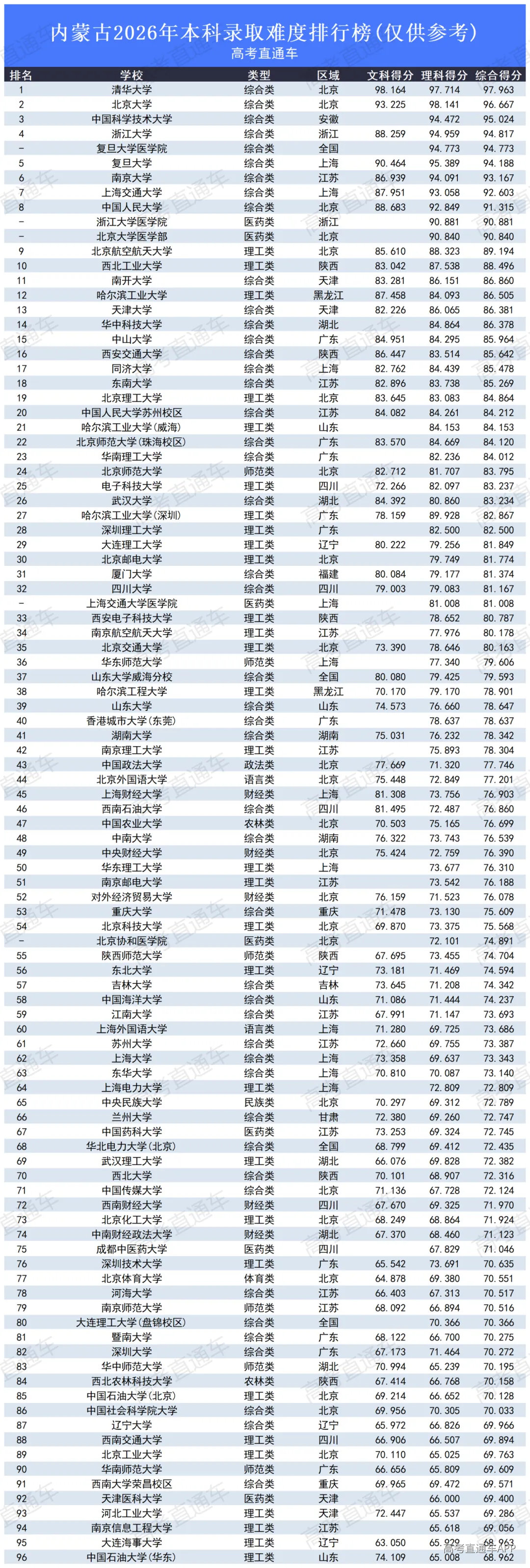 高考录取难度排行榜2026_内蒙古.png