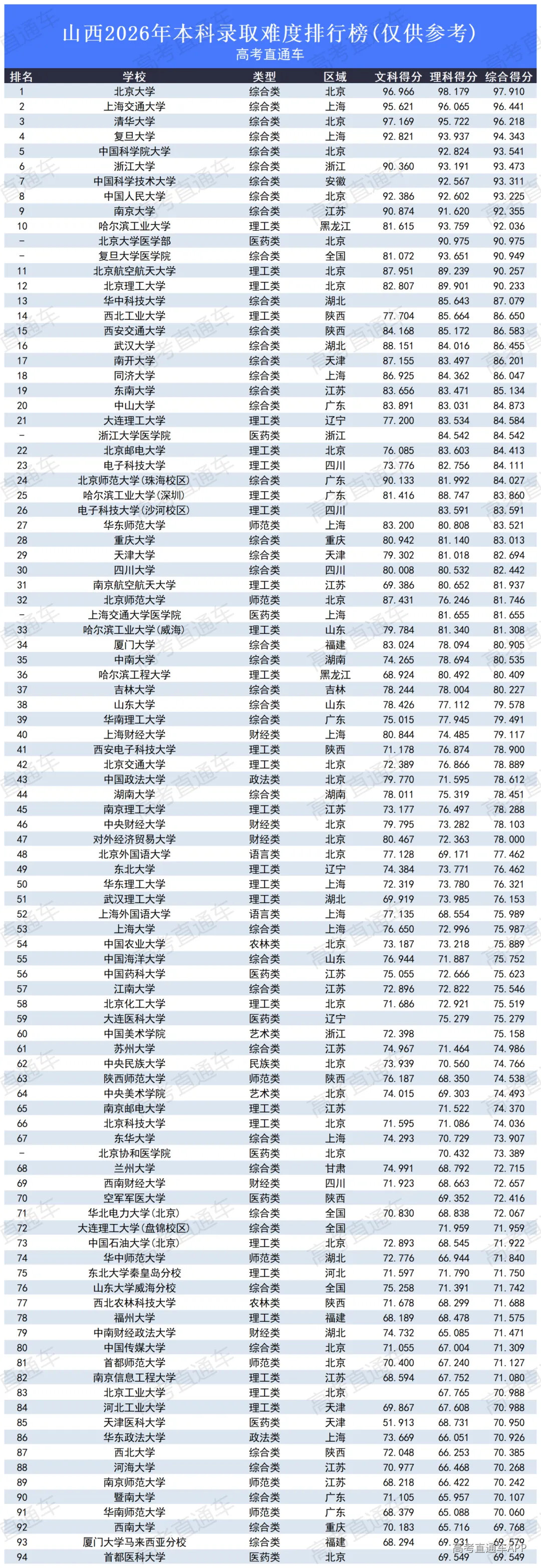 高考录取难度排行榜2026_山西.png