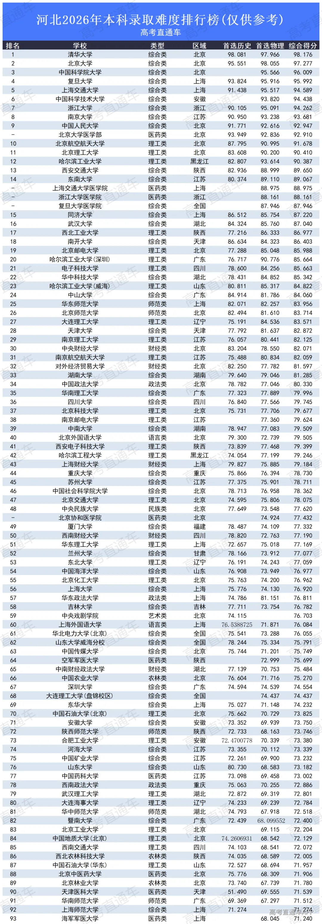 高考录取难度排行榜2026_河北.png