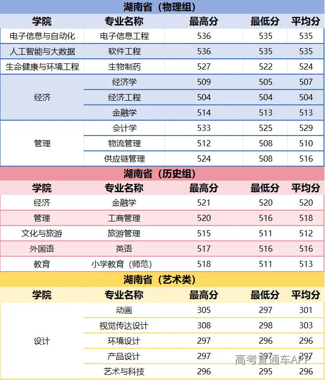 undefined 图片
