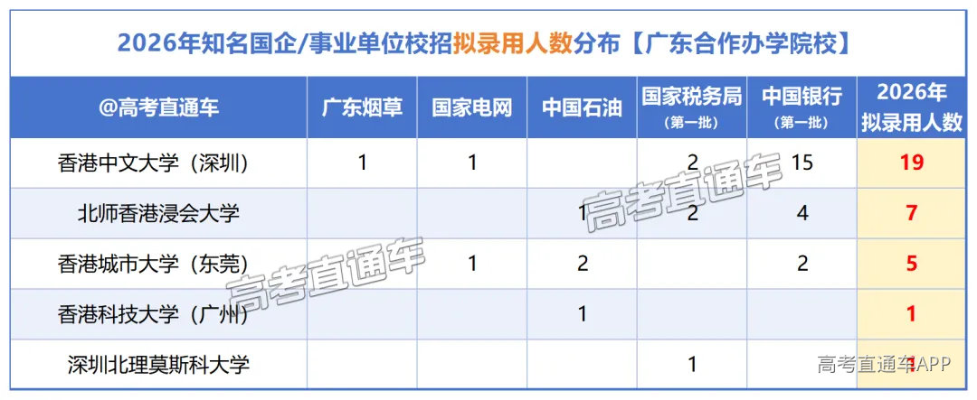 2026年知名国企&事业单位校招拟录用人数分布_作图.png
