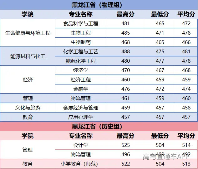 undefined 图片