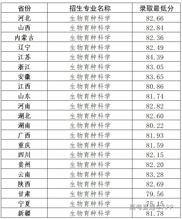 2026强基计划录取标准.jpg