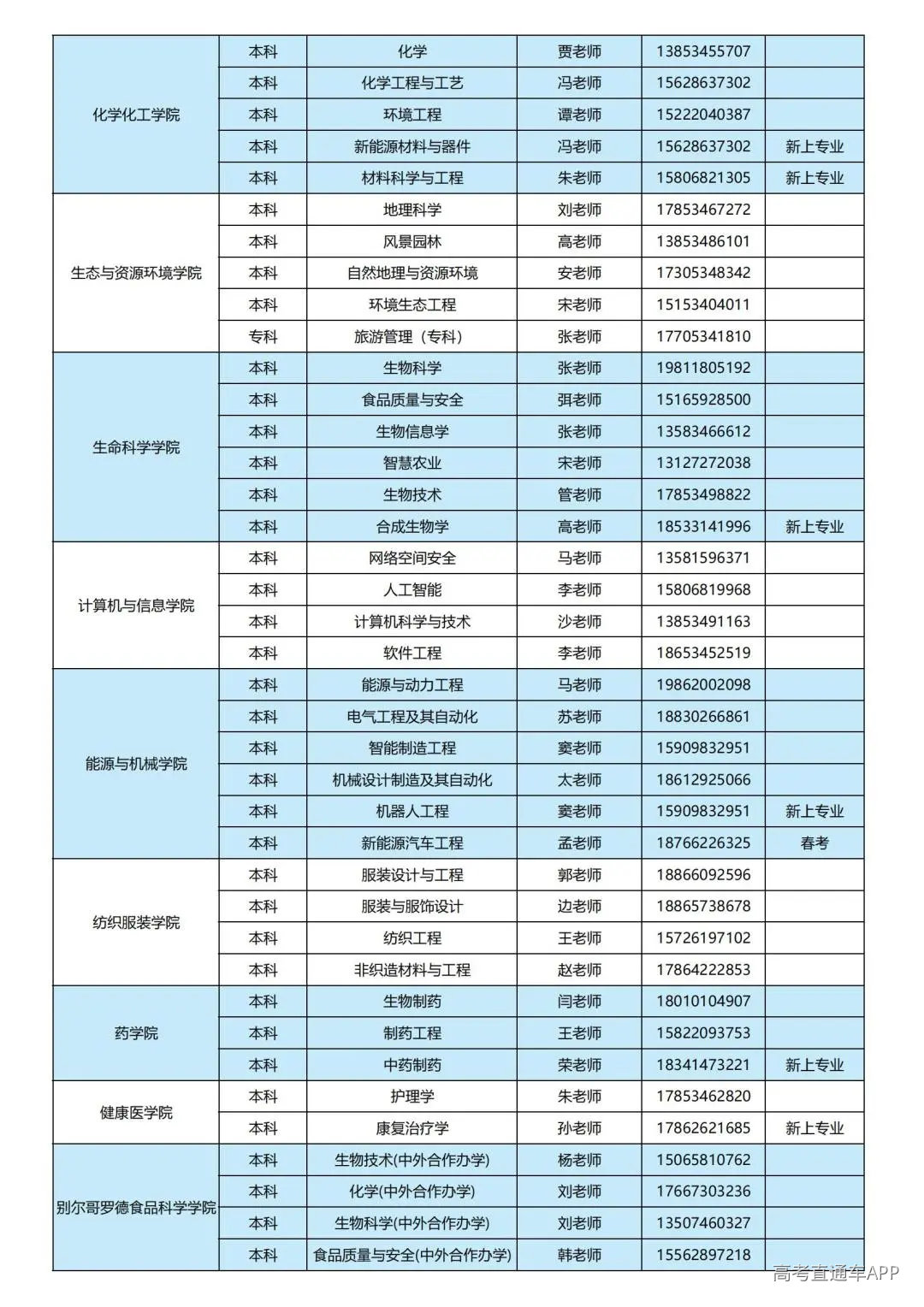 德州学院2026年各专业招生咨询联系人统计表 - 发布_01.jpg 德州学院2026年各专业招生咨询联系人统计表 - 发布_01.jpg