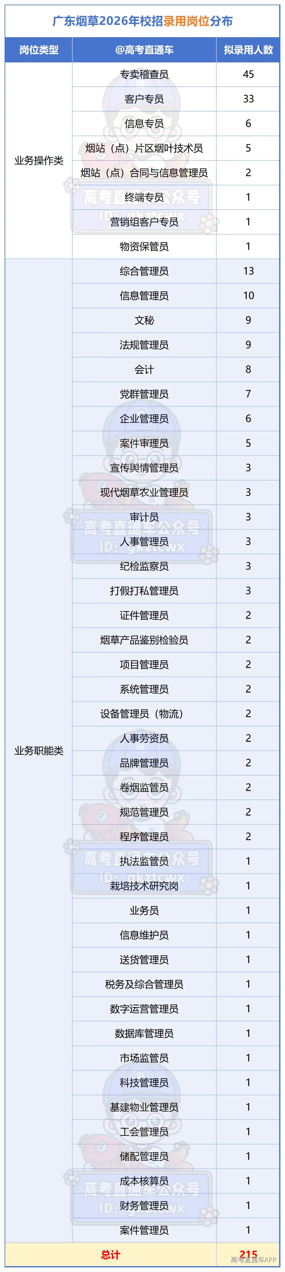 2026广东烟草拟录用名单_招录单位.png