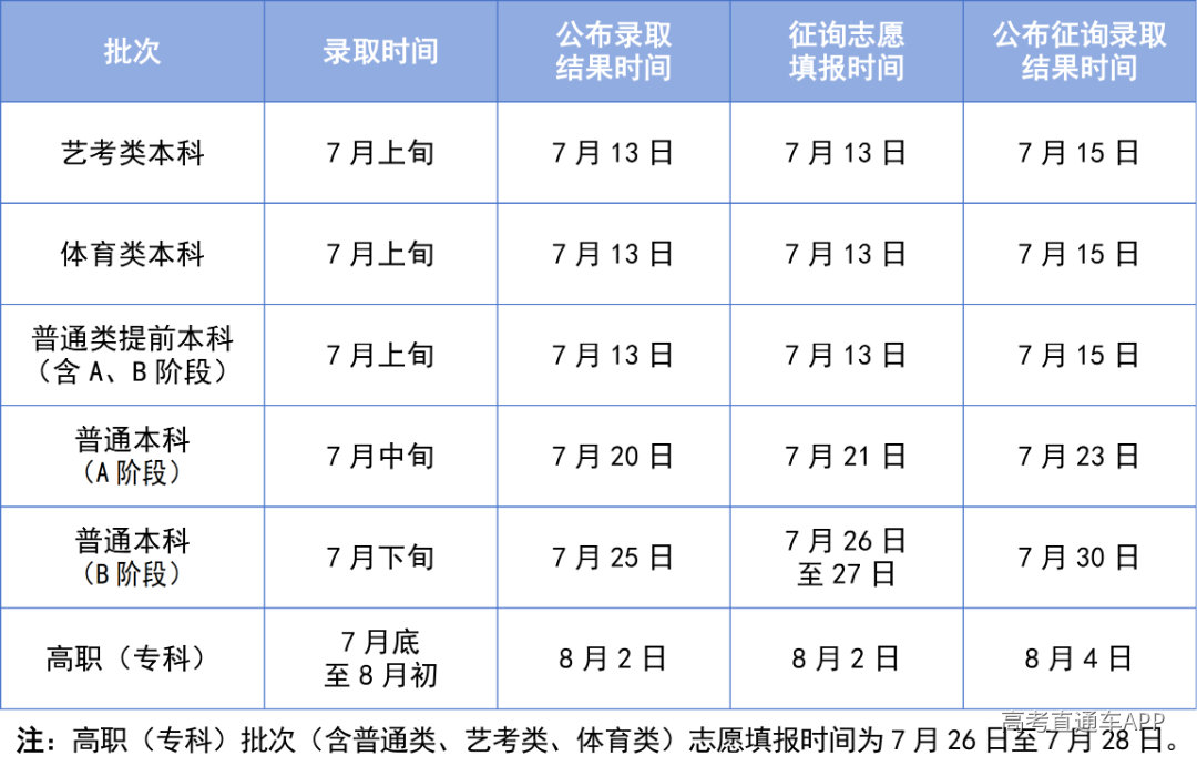 高考录取 2026年录取时间安排早知道docx_01.png
