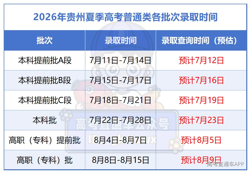 工作簿1_贵州.png