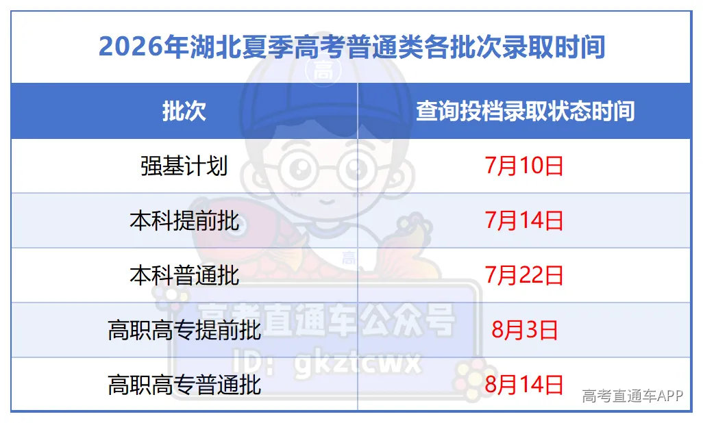 工作簿1_湖北.png