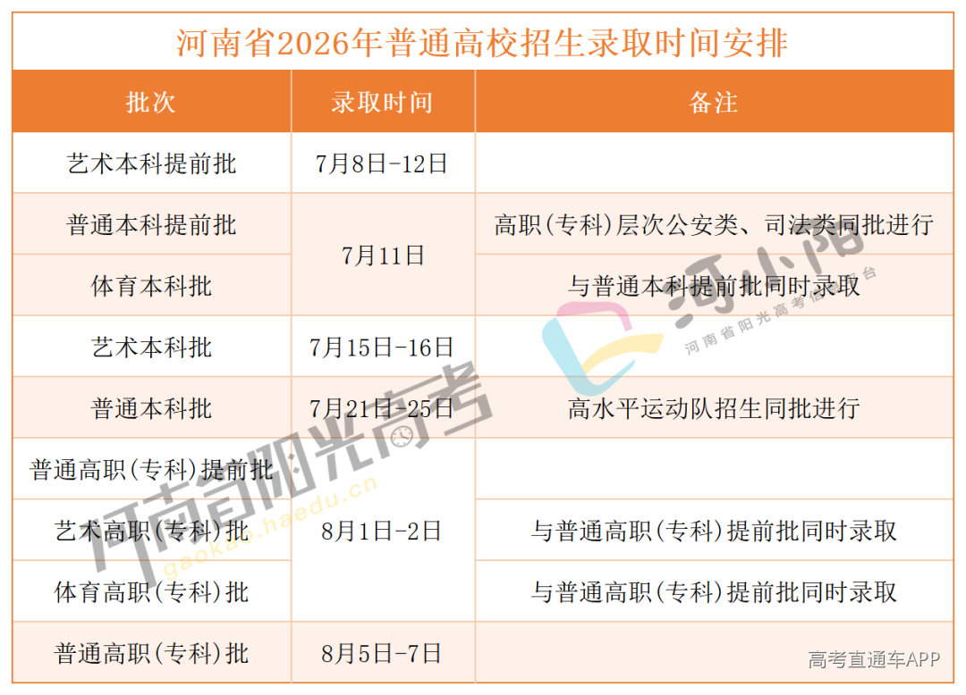 志愿填报时间和录取时间_录取时间.png