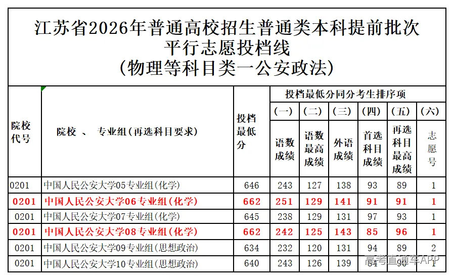 图片转文字-20260708121149_物理等科目类一公安政法.png